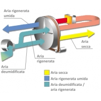 MASTER DHA 360 - Deumidificatore Industriale