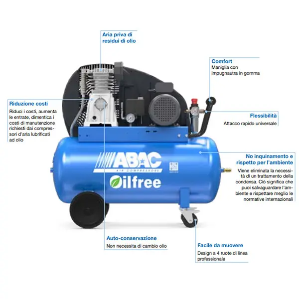 Caractéristiques du compresseur sans huile ABAC Pro A39 B-0 100 CM3/CT3