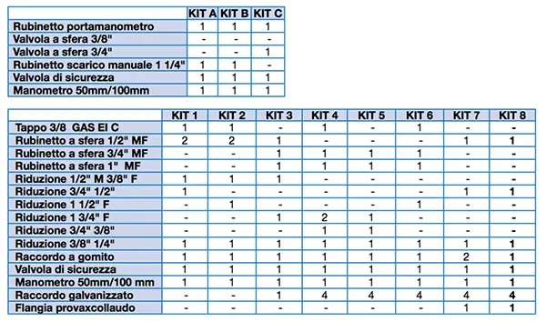 Table de kit d'accessoires pour réservoir vertical Abac.