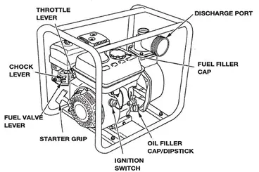 Pompe à moteur d'irrigation et de drainage AIRMEC MSA 80