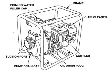 Motopompe AIRMEC MSA 80
