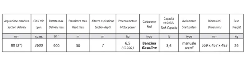 Données techniques de la motopompe AIRMEC MSA 80