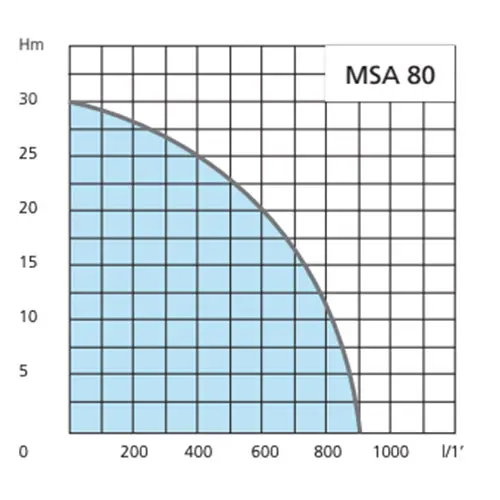 Motopompe AIRMEC MSA 80