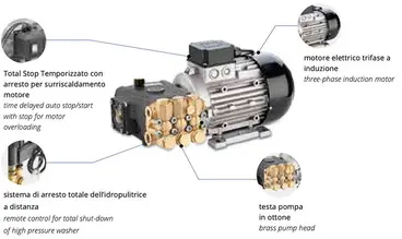 Annovi Reverberi HeavyPRO 980 - Pompe HRR