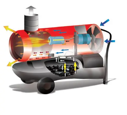 Biemmedue EC 55 - Canon à air chaud diesel