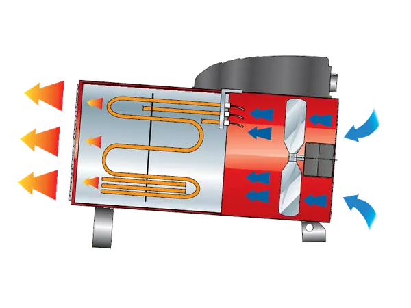 Biemmedue EK 3 C - Chauffage électrique industriel