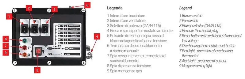 Panneau de commande Biemmedue GA/N - Chauffage mural