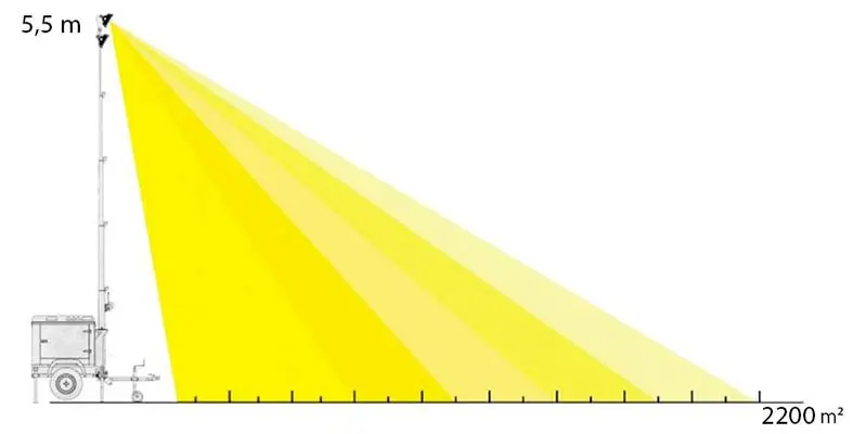 Éclairage jusqu'à 2 200 m2 de tour d'éclairage CGM MR Multi LED