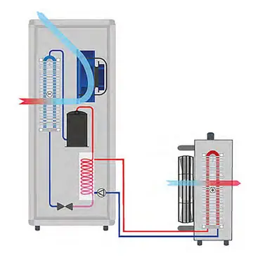 Dantherm AC 7000 - Climatiseur portable pour pièces jusqu'à 45 °C