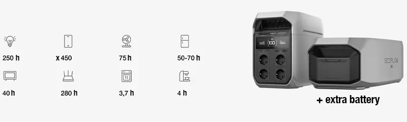 Ecoflow DELTA 3 Plus - Centrale électrique portable 1024 Wh avec entrée solaire 1000 W