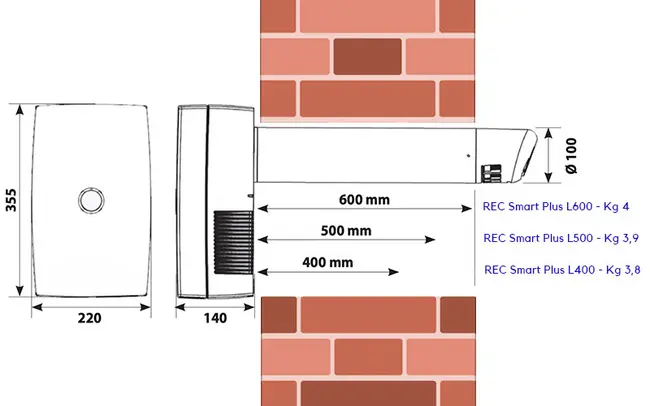 Elicent Rec Smart pour la recirculation de l'air chaud