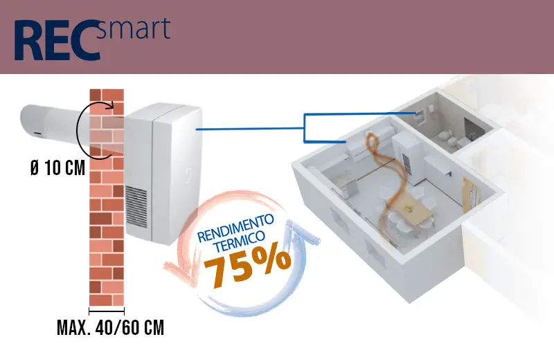 Elicent REC Smart - Circulateur d'air avec récupération de chaleur