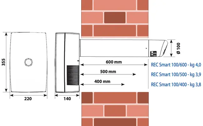 Elicent Rec Smart pour la recirculation de l'air chaud