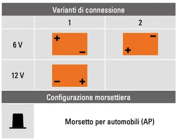 fonctionnement sur batterie de l'Energys 12 MFP 50