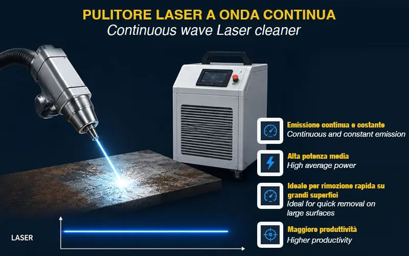 Laser LC-C-3000L - Nettoyeur Laser à Onde Continue 3000 W