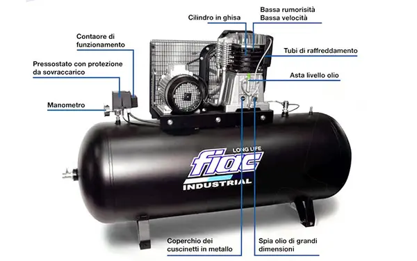 Fiac AB 500-988 F LONG LIFE code 1121580349 et AB 500-998 F LONG LIFE