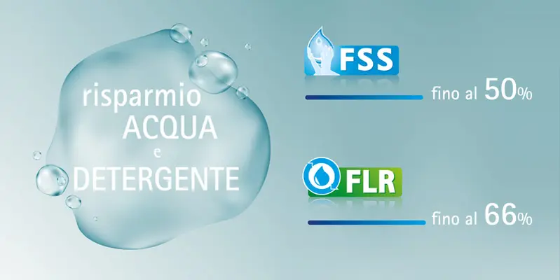 Fimap GMG Économie combinée d'eau et de détergent