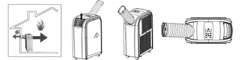 Fral FSC14 - Climatiseur portable avec pompe à chaleur