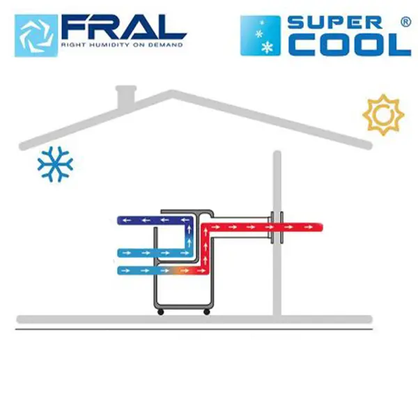 Fral FSC14 - Climatiseur