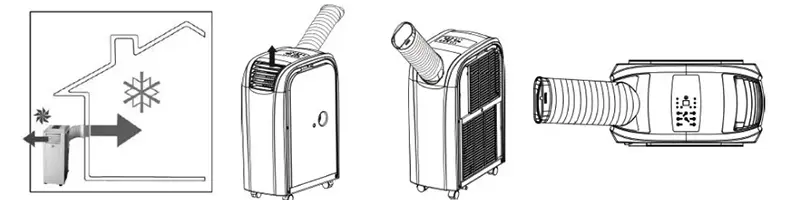 Climatiseur Fral pour l'air frais