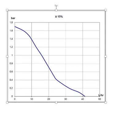 pompe de relevage de condensation pour déshumidificateur Fral