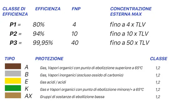 Données sur le masque de protection respiratoire GVS SPR501