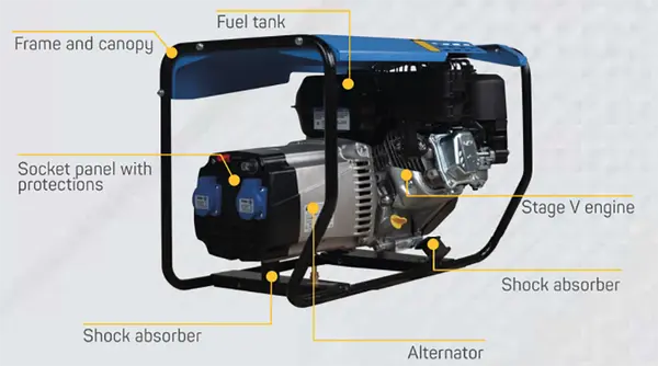 Informations complémentaires Genset MG 5000 I-BE Groupe électrogène essence 5 kVA avec AVR