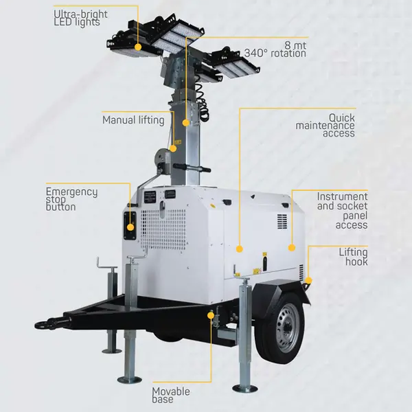 caractéristiques générales Groupe électrogène LT 5500 SY-L