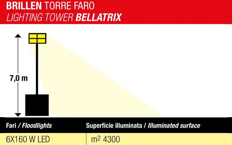 Genmac BRILLEN - Tour d'éclairage télescopique 7 m Multiled Diesel avec Réservoir 110 L
