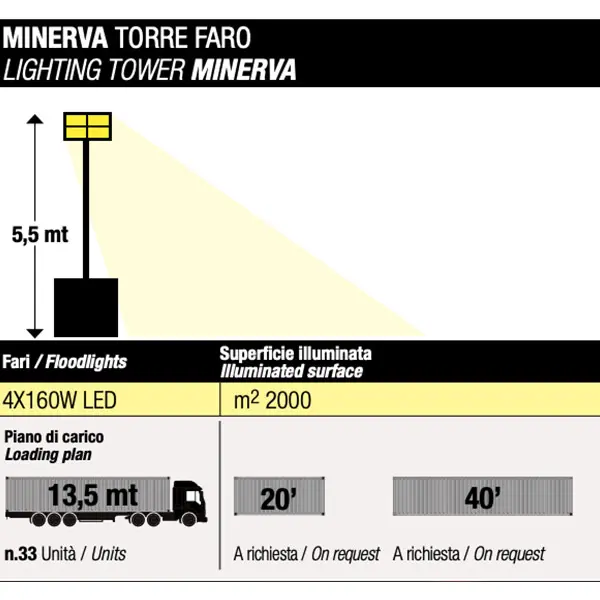 Genmac Minerva - Tour d'éclairage pour génératrices