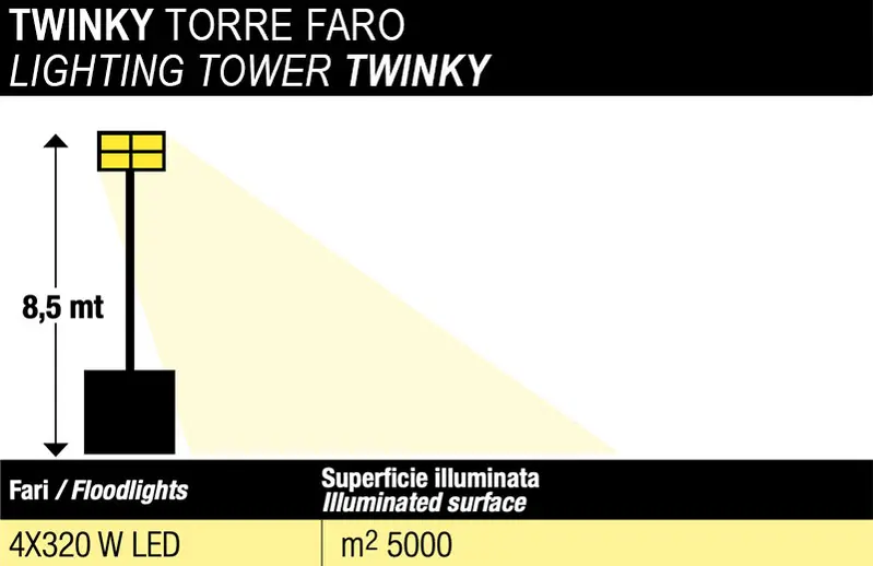 Spécifications techniques Genmac TWINKY - Tour d'éclairage multiled portable 8,5 m