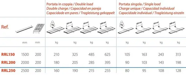 Gierre RRL250 - Rampe de chargement fixe Plana