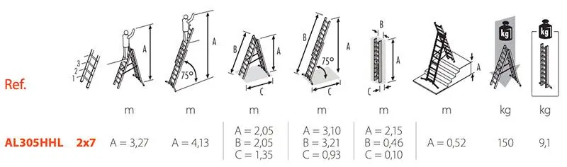 Fiche technique Gierre Hobbylot AL305HHL - Échelle extensible ou double - Utilisation non intensive