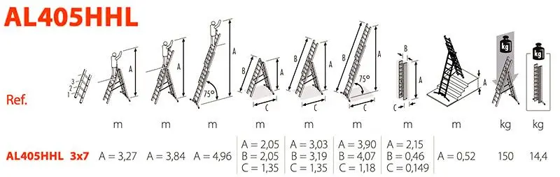 Fiche technique Gierre Hobbylot AL405HHL - Échelle solide et fiable - Multifonction en aluminium avec 3 configurations 150 kg