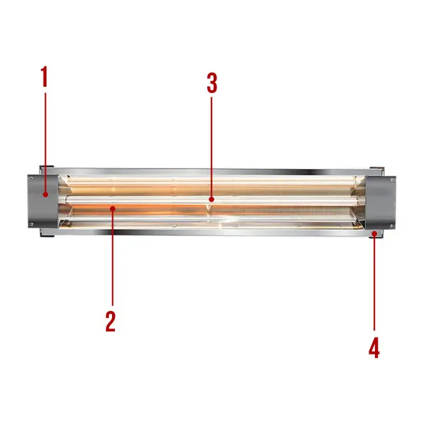 GH MI-1650 et MI-2250 - Module de rayonnement infrarouge interne avec lampe à ondes moyennes rapides