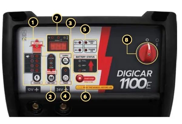 Panneau d'affichage Helvi Digicar 1100E