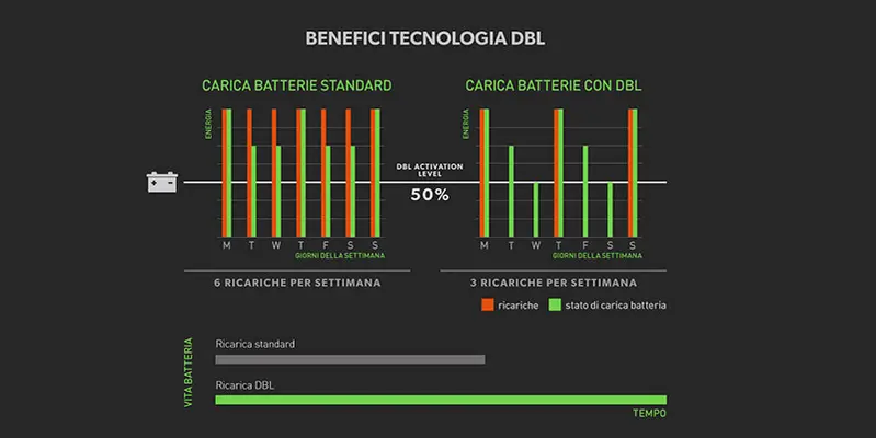 optimisation de la batterie ipc CT45 autolaveuse à conducteur marchant