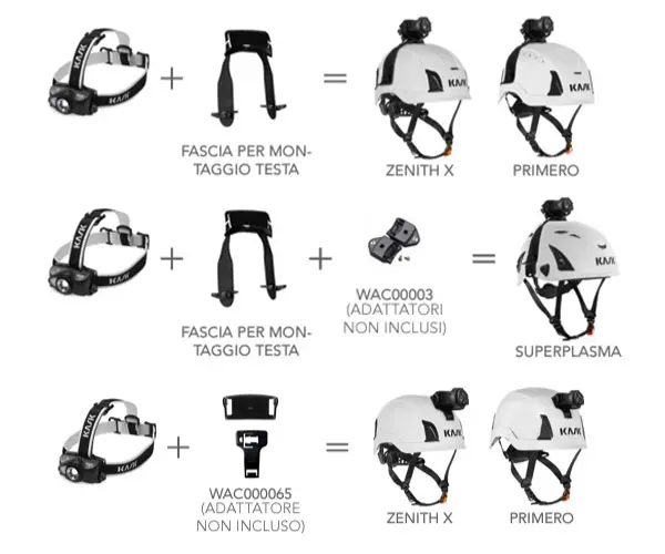 exemples d'utilisation de kask KL-2