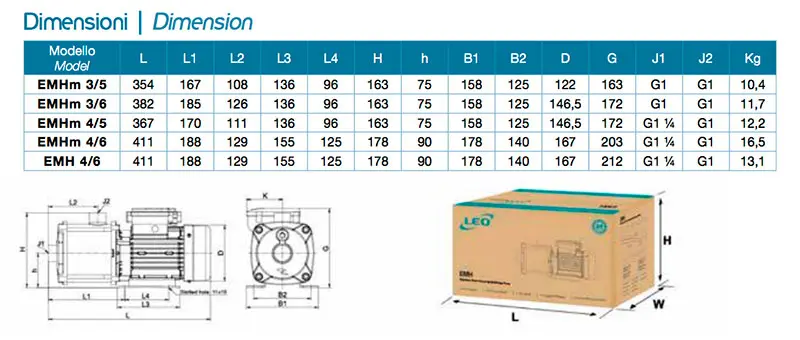 Dimensions EMH du Lion