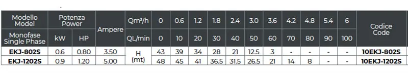 Dimensions et données techniques du LKS