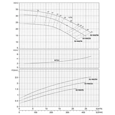 Diagramme de fonctionnement du Leo XST