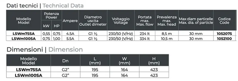 Données techniques du Leo LSWS