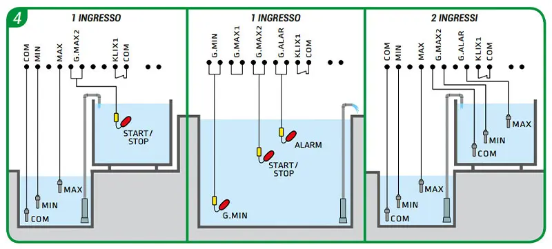 Leo OMNIA 1D m 230V - Tableau Électronique pour Pompe Monophasée 0,5-3 CV