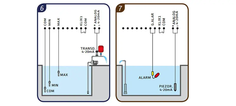 Leo OMNIA 1D m 230V - Tableau Électronique pour Pompe Monophasée 0,5-3 CV