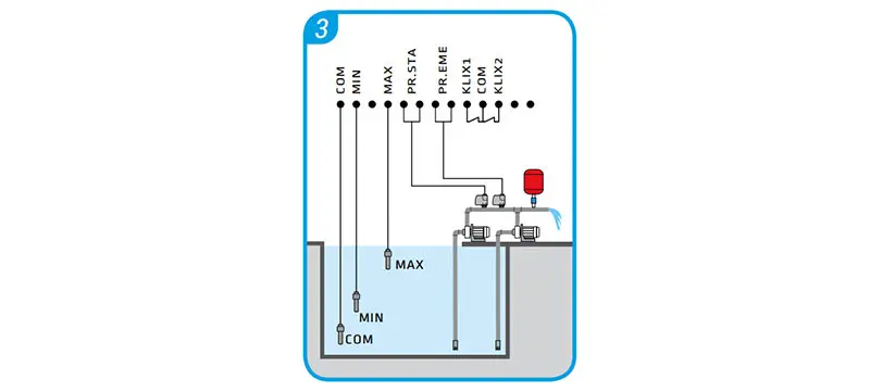 Leo OMNIA 2D m 230V - Boîtier Électronique pour 2 Pompes Monophasées 0,5-3 CV