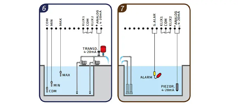 Leo OMNIA 2D m 230V - Boîtier Électronique pour 2 Pompes Monophasées 0,5-3 CV