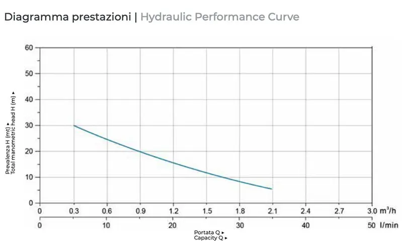 Système de pressurisation LEO PQ50E-1