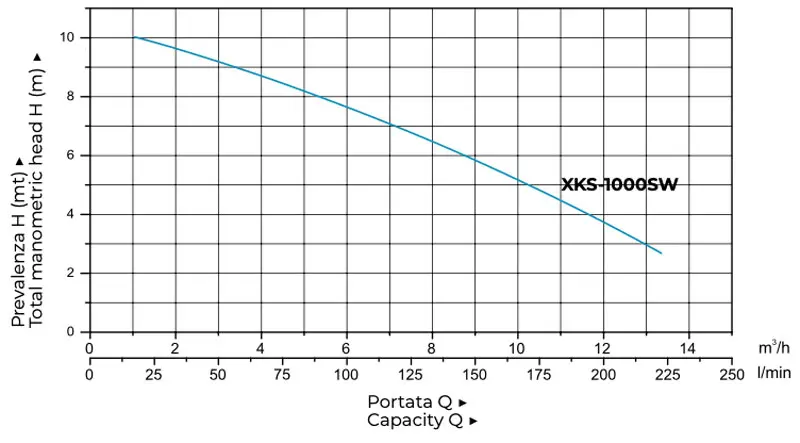 Leo XKS1000SW - Pompe de drainage submersible en acier inoxydable