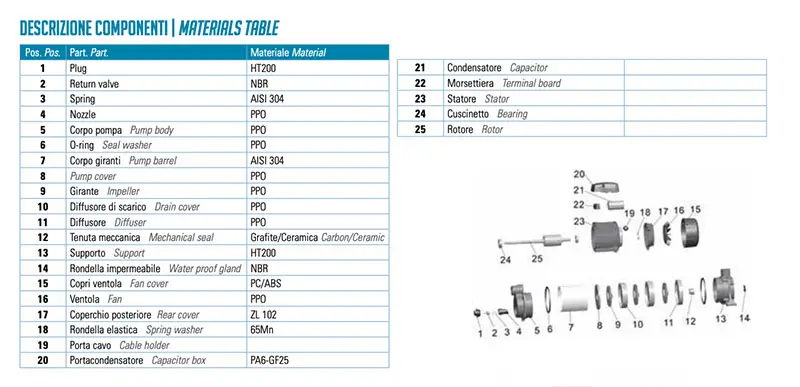 Leo ACSm - Pompe centrifuge auto-amorçante en fonte