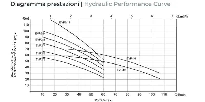 Schéma de fonctionnement de la pompe EVPH Performance